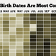 Illustration for article titled How Common Is Your Birthday?